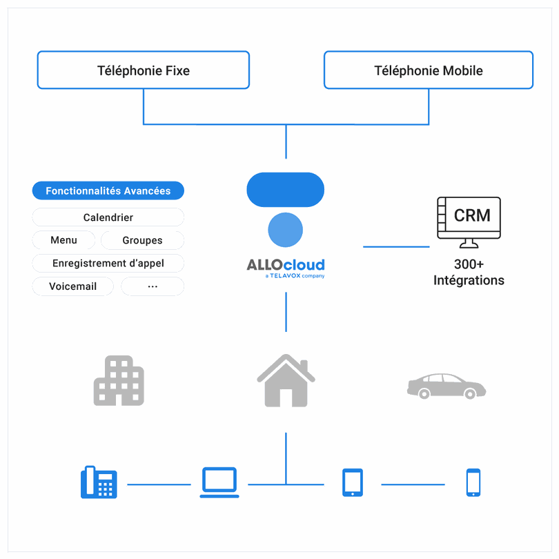 Odoo • Image et Texte